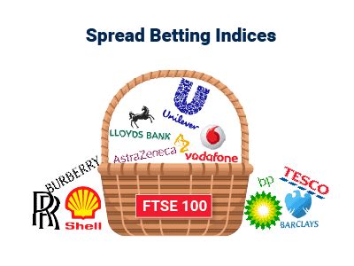 spread betting indices|Spread Betting: A Detailed Guide .